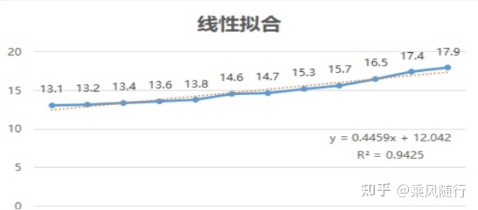 从0到1搭建业务指标追踪平台